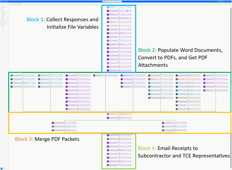 Annotated Power Automate Workflow