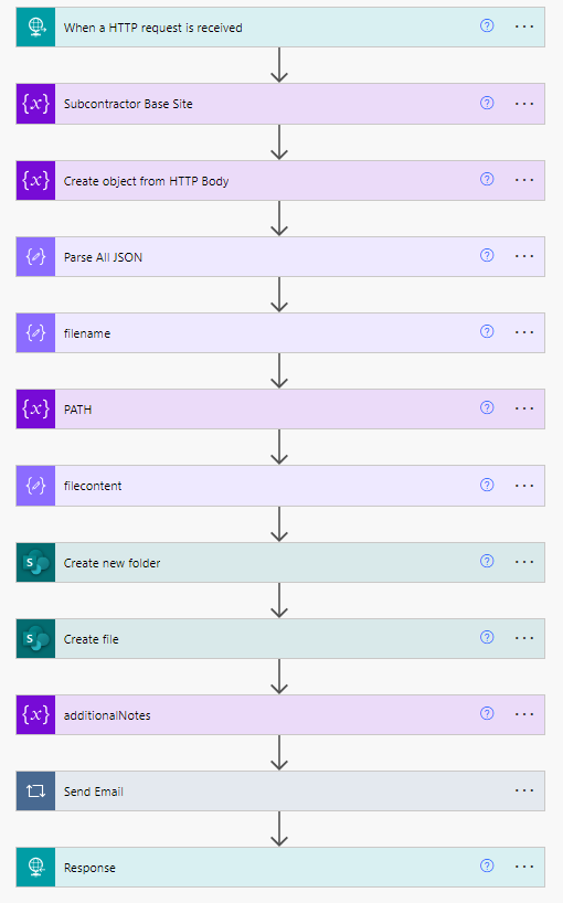 Power Automate Flow for Initialization API