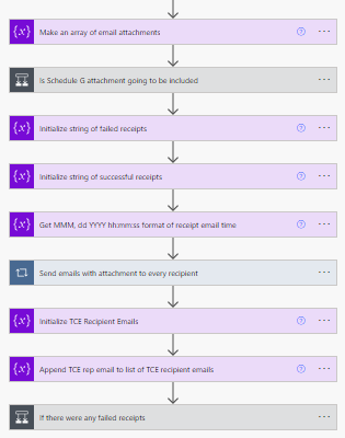 Block 4: Email Receipts to Subcontractor and TCE Representatives