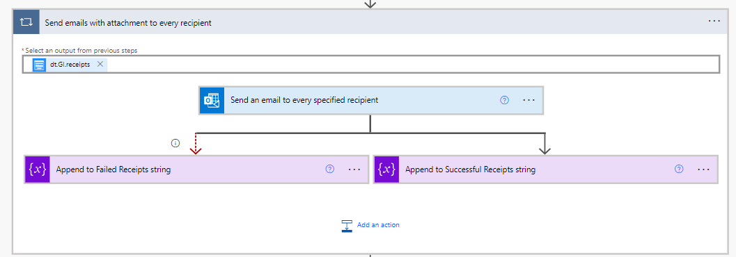 Overview of Configured Run After branches