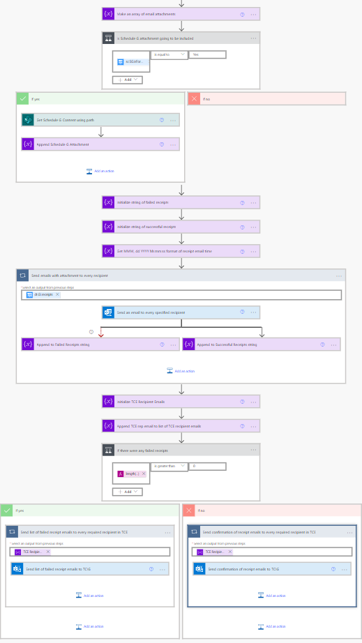 Overview of Emailing Variable Number of Attachments from SharePoint to a Variable Number of Recipients