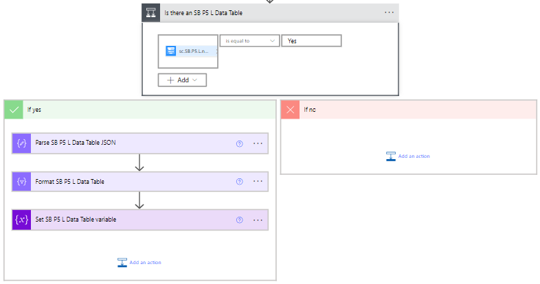 Conditional Data Tables