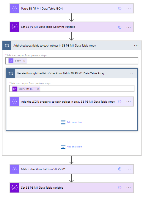 Overview of nested multiple choice