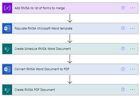 Complete Populate a Word Template and Create PDF Sequence