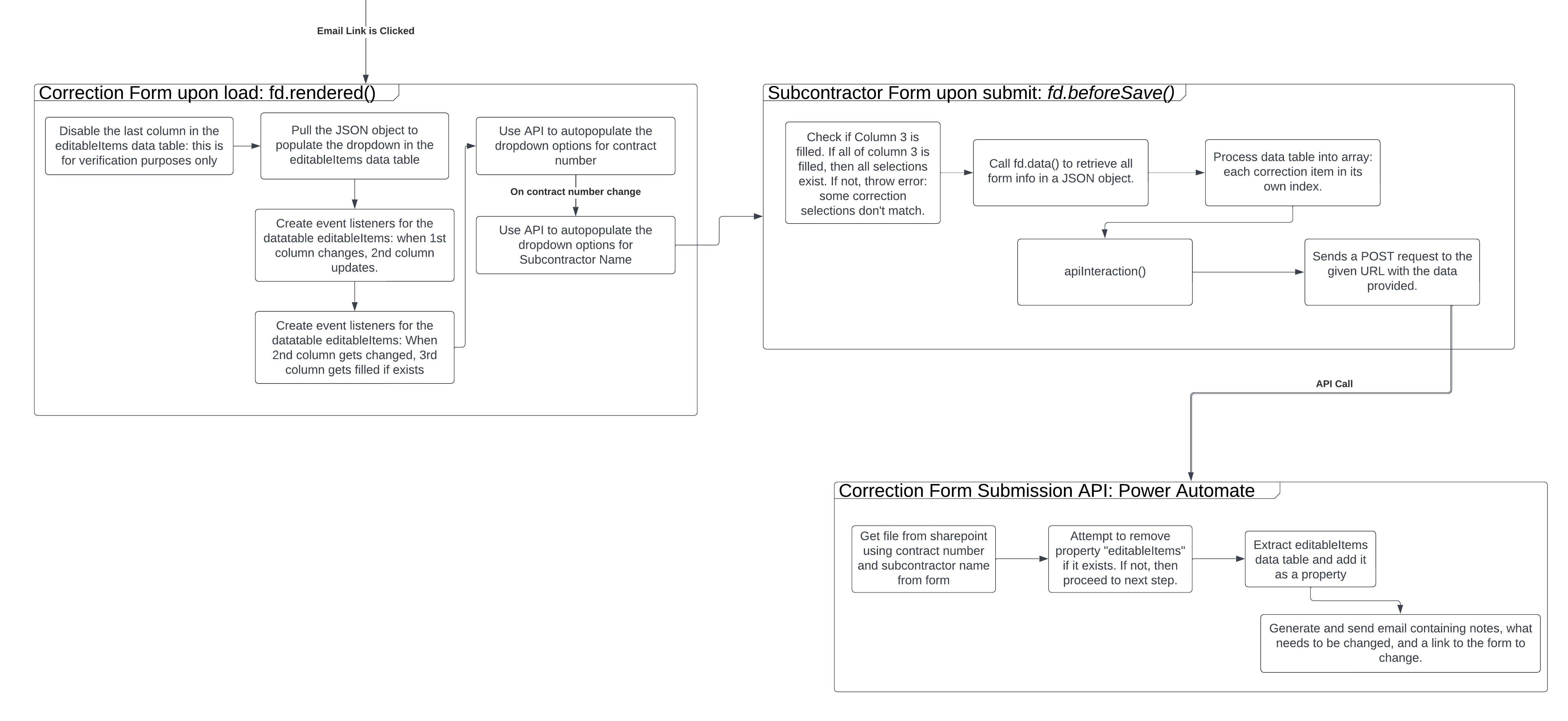 Correction flow of the built process