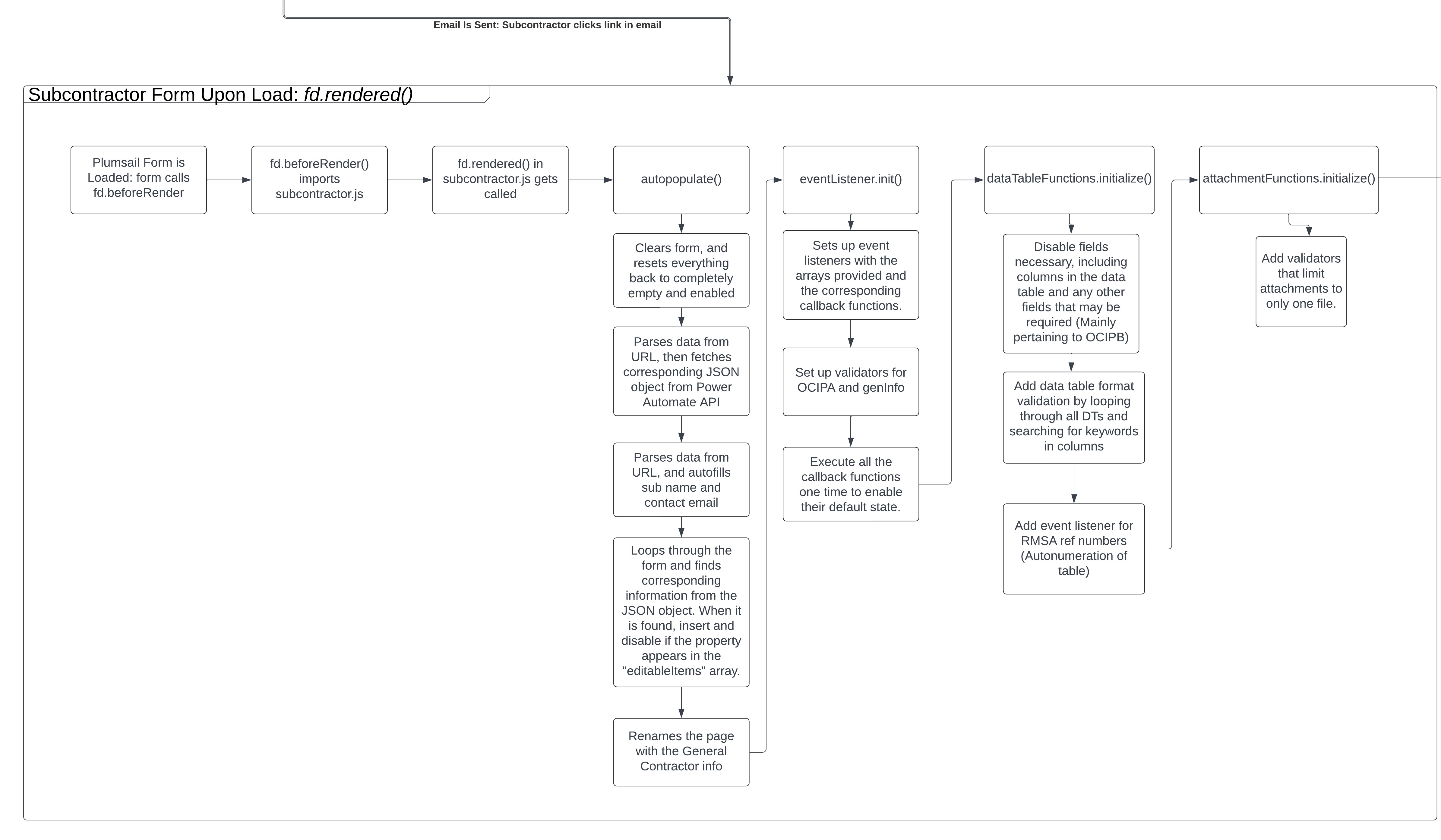 Subcontractor Form Portion of the flowchart