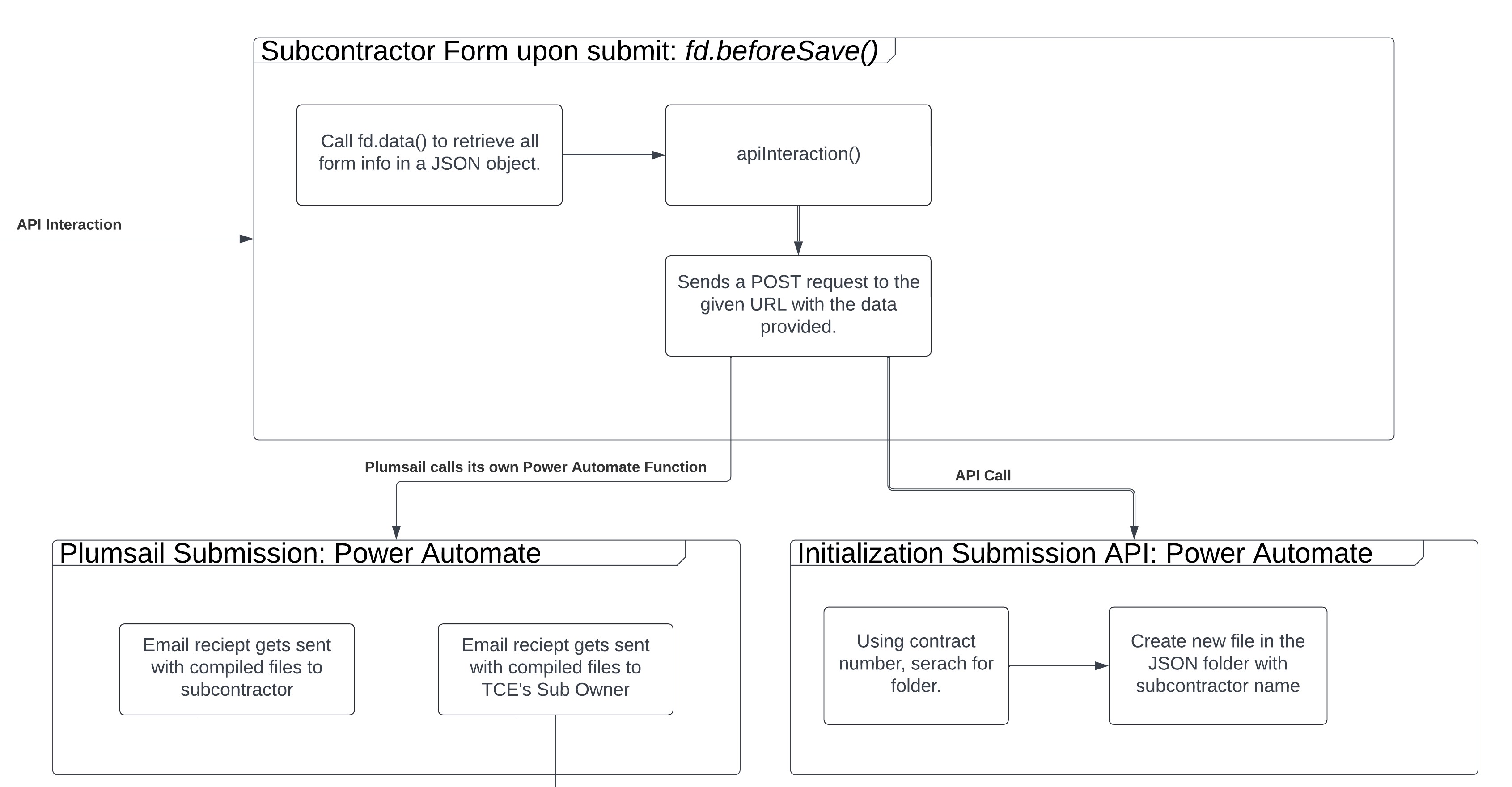 Subcontractor submit portion of the flowchart